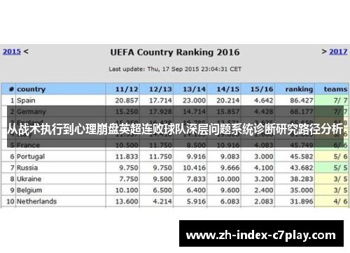 从战术执行到心理崩盘英超连败球队深层问题系统诊断研究路径分析