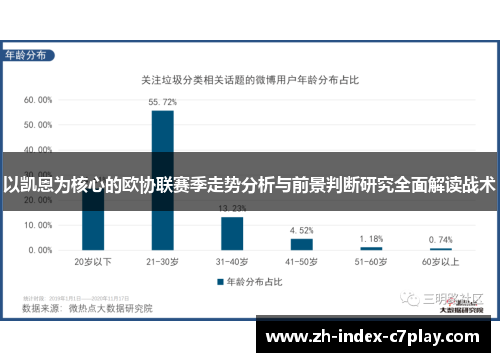 以凯恩为核心的欧协联赛季走势分析与前景判断研究全面解读战术